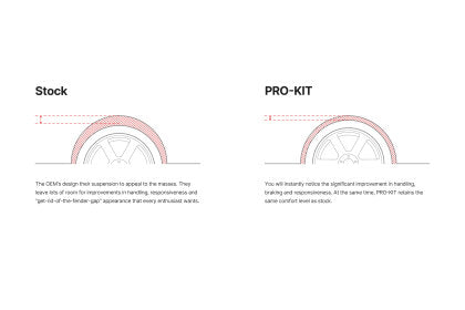 Eibach Pro-Kit Lowering Springs for 2023+ Toyota GR Corolla