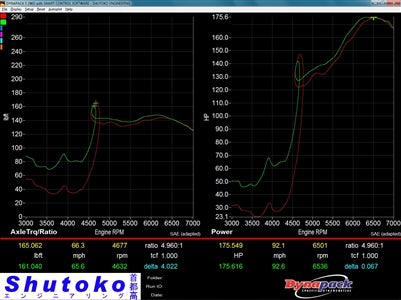 P2M Energy Halo for FA20 2013+ FRS/BRZ/86