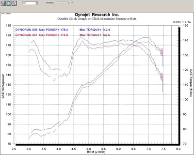 P2M Energy Halo for FA20 2013+ FRS/BRZ/86