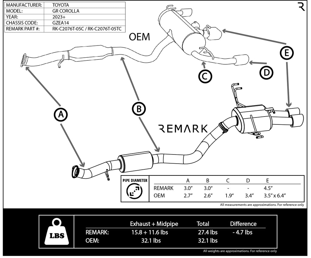 REMARK 24+ Toyota GR Corolla Dual Center Exit Stainless Steel Cat-Back Exhaust w/ Resonator