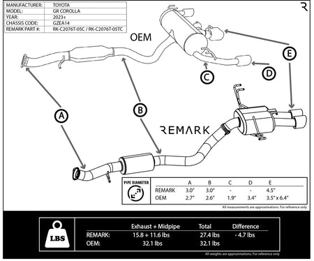 REMARK 24+ Toyota GR Corolla Dual Center Exit Stainless Steel Cat-Back Exhaust w/ Resonator