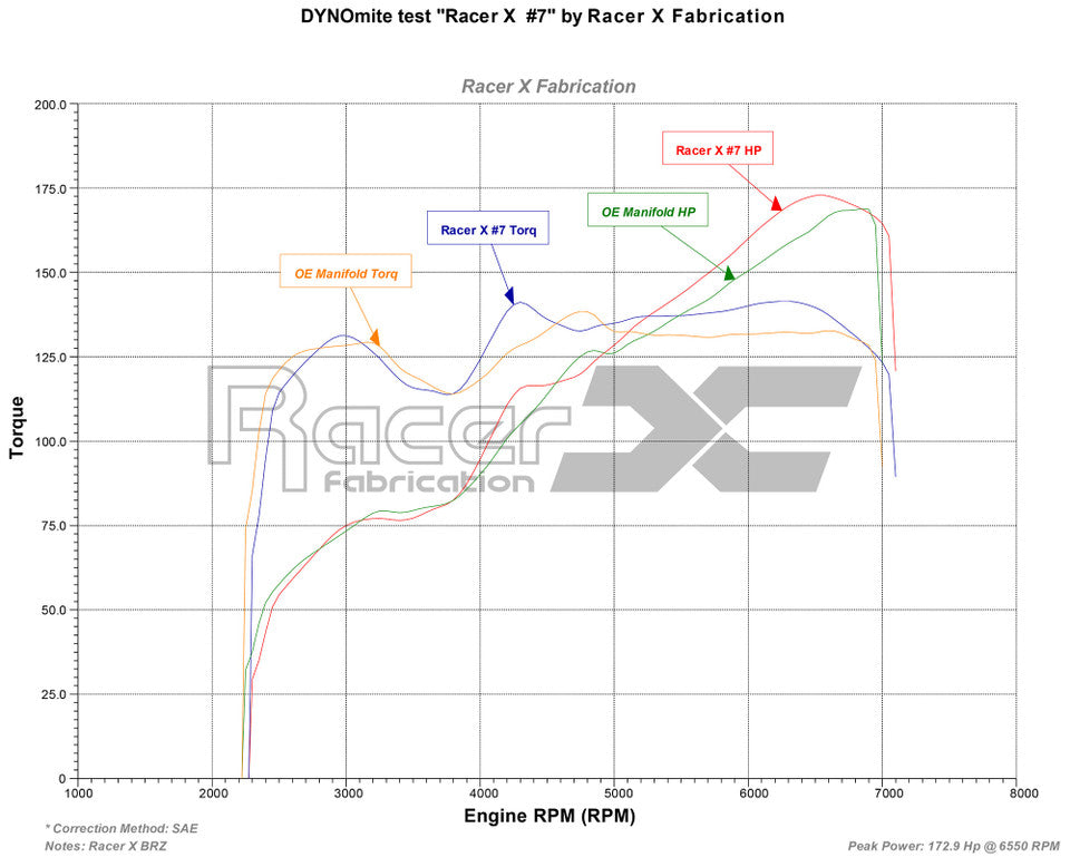 Racer X Carbon Fiber Intake Manifold – 2013-2020 Toyota GT86 / Subaru BRZ / Scion FR-S (ZN6 / ZC6)