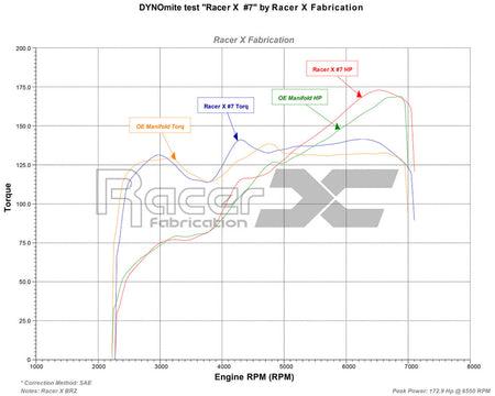 Racer X Carbon Fiber Intake Manifold – 2013-2020 Toyota GT86 / Subaru BRZ / Scion FR-S (ZN6 / ZC6)