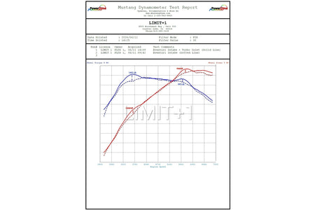 Eventuri Carbon Fiber Turbo Inlet Tube – 2023+ Toyota GR Corolla