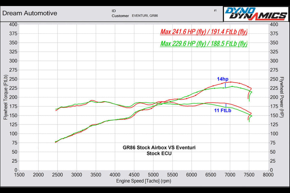 Eventuri Carbon Fiber Intake System – 2022+ Toyota GR86 & Subaru BRZ (FA24)