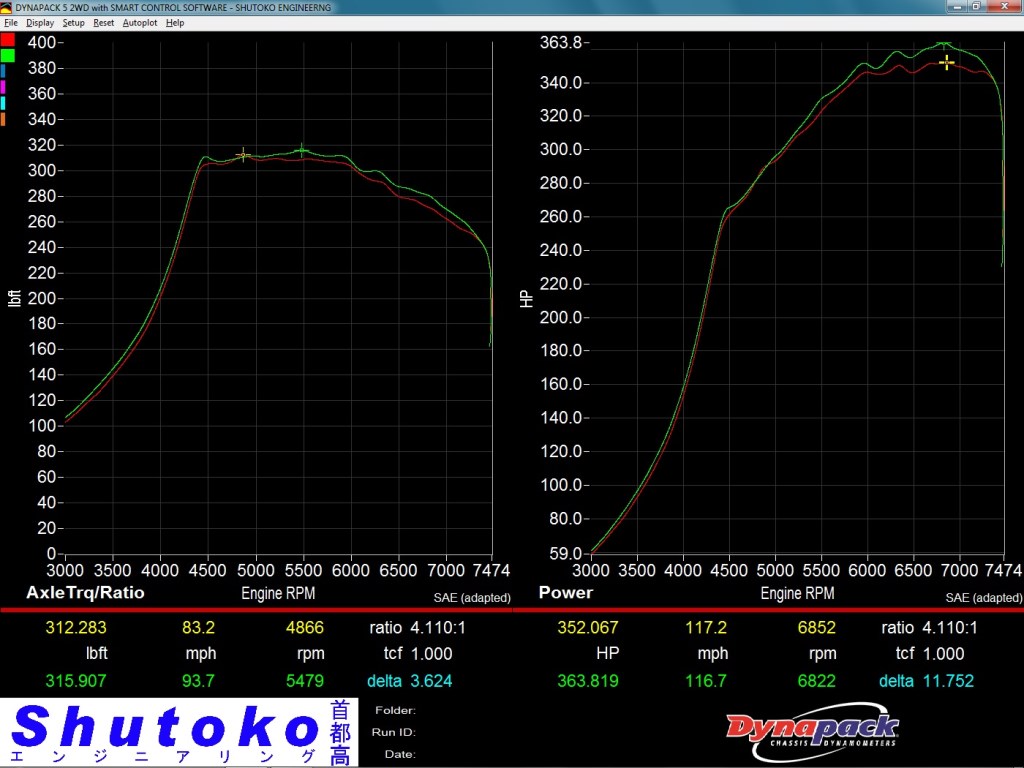 P2M Energy Halo for FA20 2013+ FRS/BRZ/86