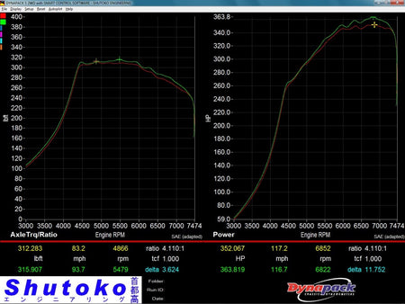 P2M Energy Halo for FA20 2013+ FRS/BRZ/86